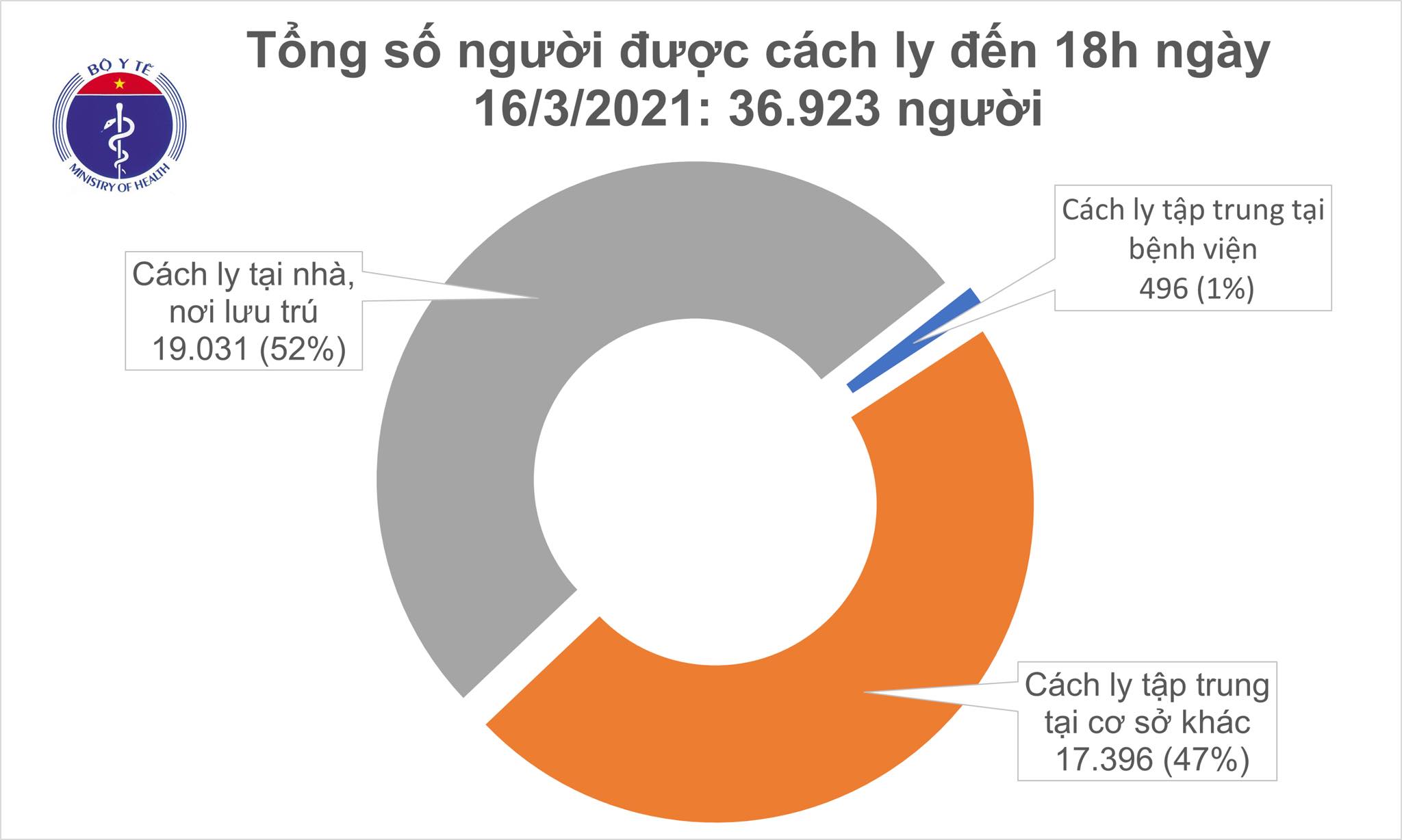 cach ly chieu 16